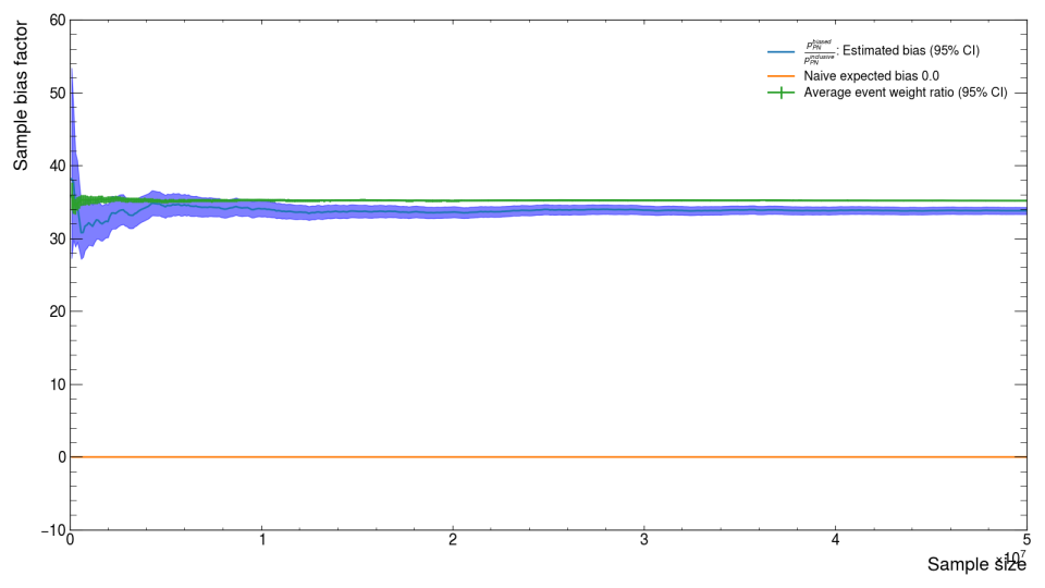 EoT Estimate Failure for Kaon PN Resampling